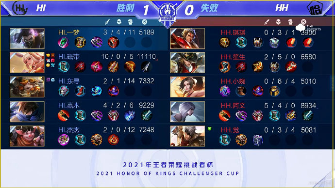为争冠提供